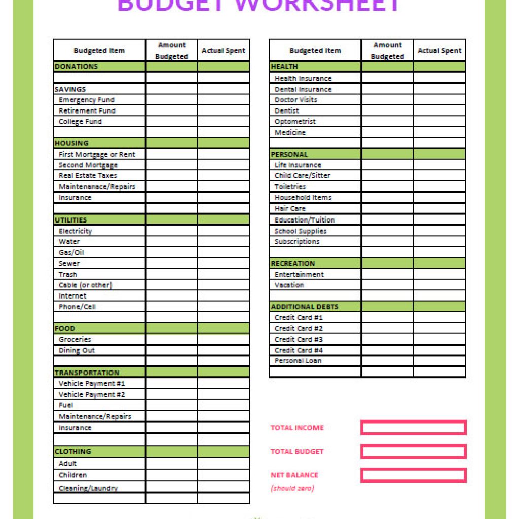 how-to-create-a-budget-the-smart-market-blog